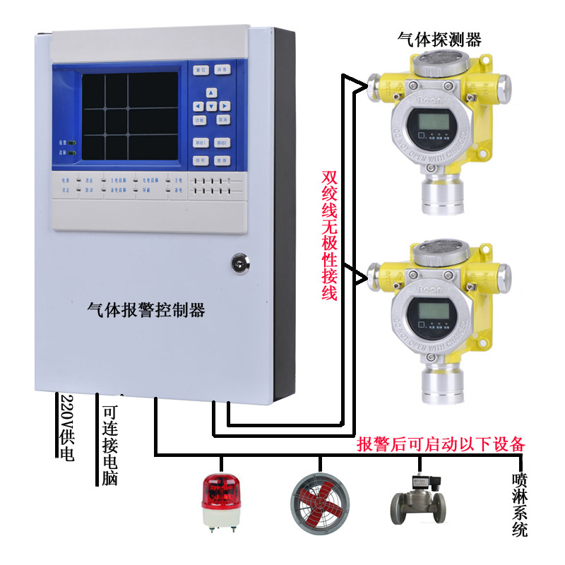 春季新款RBT-6000-ZLGX四氟乙烷泄漏報警器濃度檢測監控(圖1) 春季新款RBT-6000-ZLGX四氟乙烷泄漏報警器濃度檢測監控(圖1)